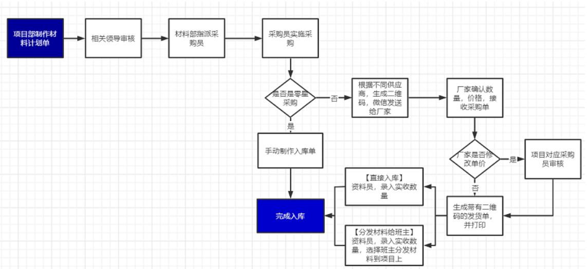 項目管理軟件