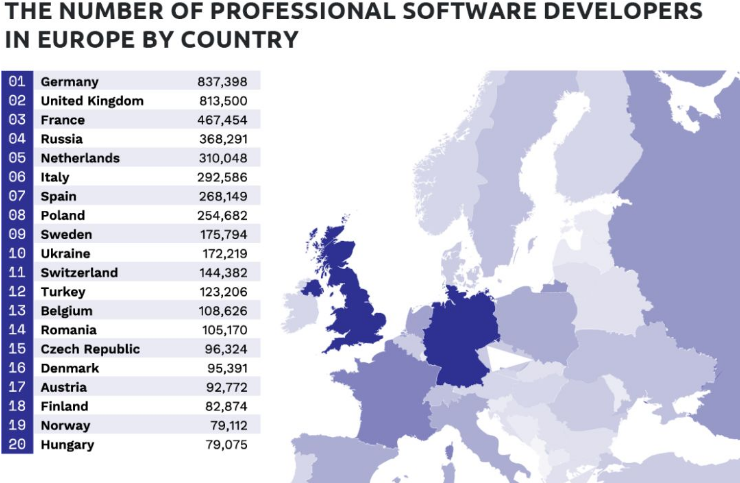 歐洲軟件工程數(shù)量